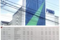 Foto : kantor PNM Cabang Malang dan sebagian dokumen (Dok.Harianjatim.id)